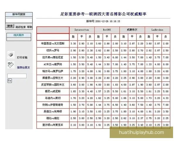 世界杯竞猜赔率网站全面解析与投注技巧深度指南